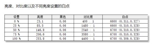 飞利浦 4k显示器(飞利浦专业显示器评测)插图11