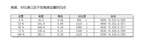 acer显示器是几线品牌(显示器排名前十名)插图27