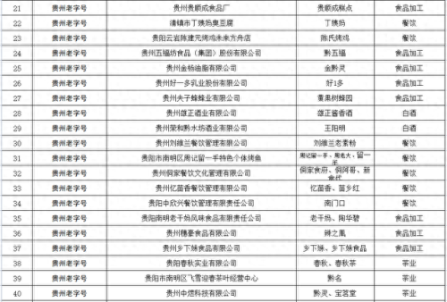 贵州十大老字号品牌排行榜(贵州十大品牌名录)插图16