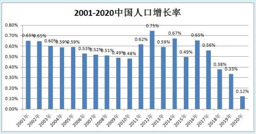中国人口增长曲线图(美国人口增长曲线图)插图2