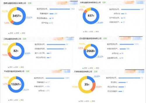 融资租赁十大公司排行榜(十大融资租赁排名)插图4