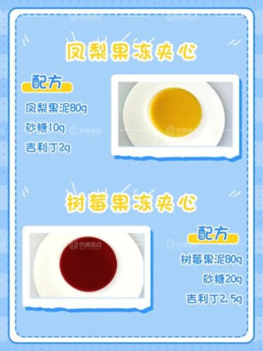 私房烘焙产品十大排行榜(开一家私房烘焙多少钱)插图4