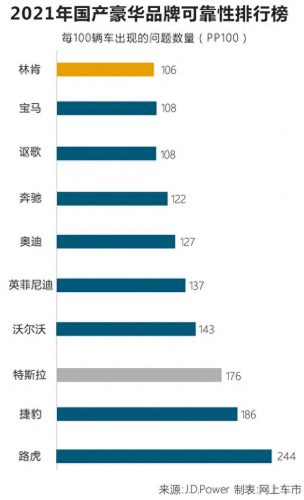 中国的十大汽车品牌排行榜(中国汽车十大品牌排名大全)插图1