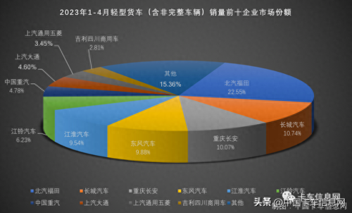 轻卡平板十大排行榜(轻卡平板4.2米排行榜)插图3
