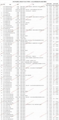 十大工程类学校排行榜山东(山东公立技术学校排名)插图