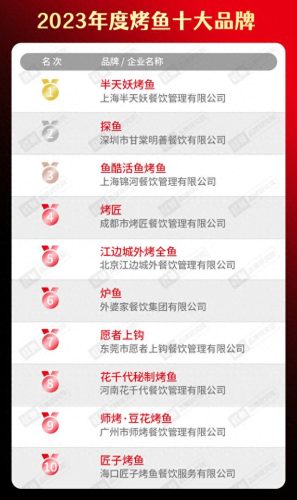 烤鱼加盟店十大品牌排行榜(无骨烤鱼饭加盟店有多坑)插图16