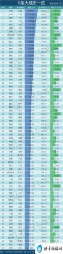 中国的103个大城市(中国最大的10大城市排名)插图4
