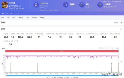 vivo z3详细配置参数(vivoz3 有多少配置)插图11