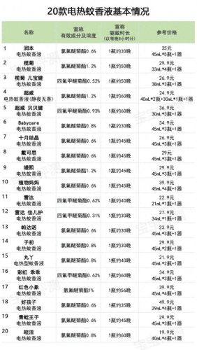 除甲醛纱窗十大排行榜(防雾霾纱窗十大排名)插图21