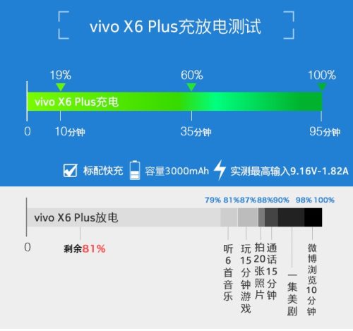 vivo x6plus详细参数(vivo x6手机参数)插图50