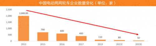 十大品牌小型自行车排行榜(国内电动自行车十大品牌)插图