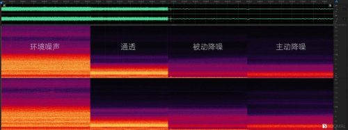 Beats studio Buds降噪耳机(beats无线耳机一边没声音)插图11