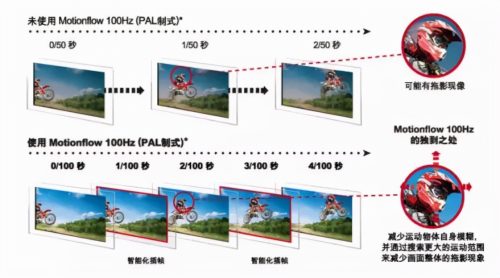 索尼电视推荐买多大(索尼电视机好用不)插图15