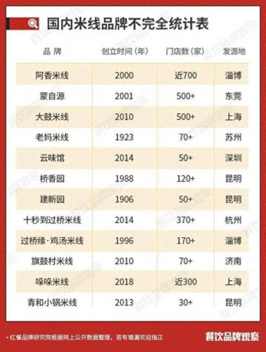 中国十大米粉店排行榜(开米粉店的十大忠告)插图8