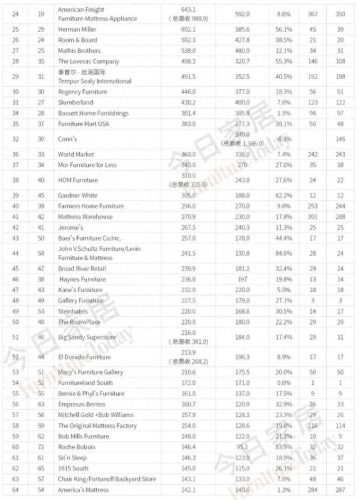 全美寝具十大排行榜品牌(海马寝具)插图12