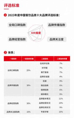 烤鱼加盟店十大品牌排行榜(无骨烤鱼饭加盟店有多坑)插图2