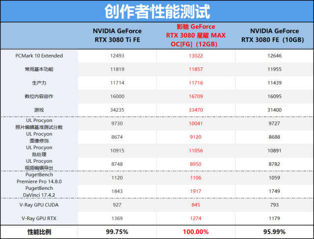nvidia rtx3090介绍(nvidia rtx 3080显卡横评)插图31