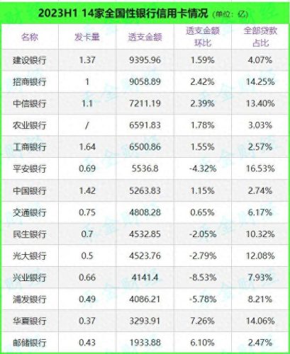十大银行信用卡排行榜(最好办的3张信用卡)插图