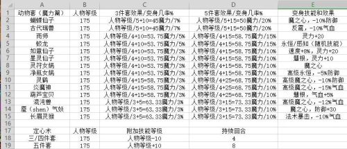 梦幻西游魔力套装属性加成表(梦幻西游体质套装属性加成表)插图7