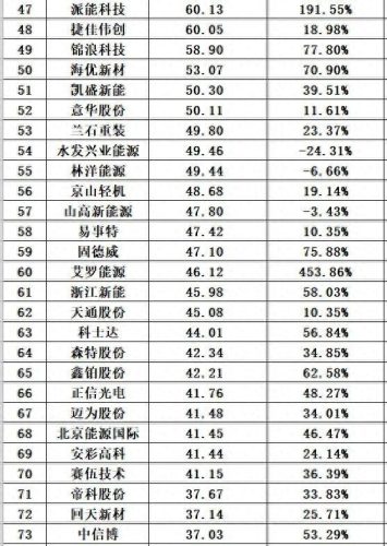 光伏十大厂家排行榜最新(光伏连接器厂家排名)插图5