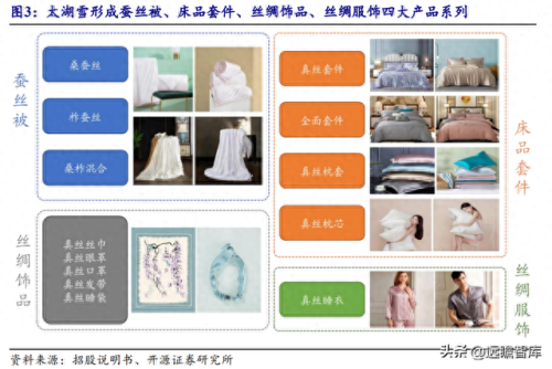 十大丝绸品牌排行榜及价格(丝绸睡衣品牌排行)插图7