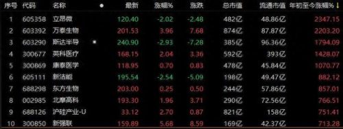 十大牛股排行榜2020(十月份大牛股排名)插图1