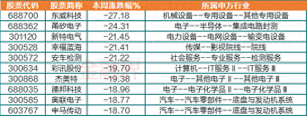 十大最安全房企股票排行榜(股票短线操作十大绝招)插图1