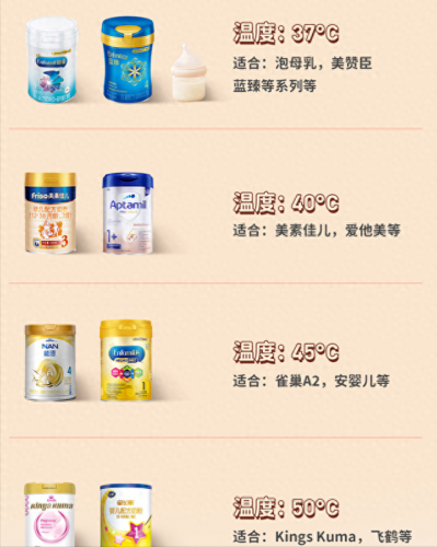温奶器十大名牌排行榜(温奶器排行榜前十名)插图1