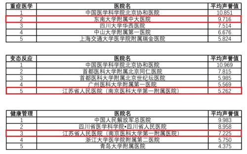 全国排名第一的肾病医院(全国10大肾病医院)插图3