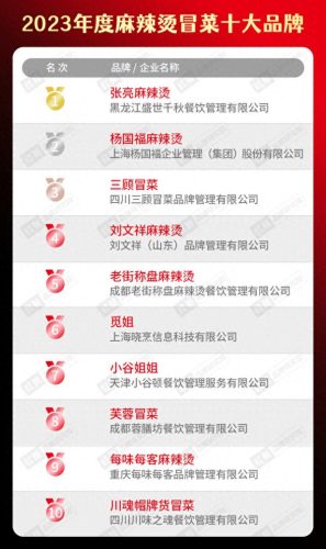 烤鱼加盟店十大品牌排行榜(无骨烤鱼饭加盟店有多坑)插图26