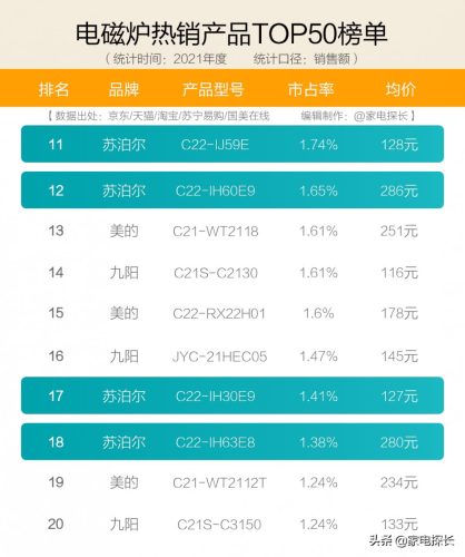 2023电磁炉排名(电磁炉口碑排行榜)插图7
