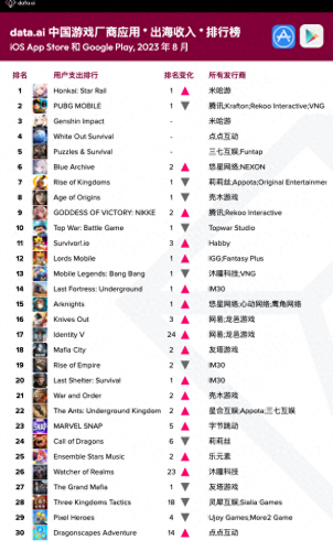 十大不错的游戏公司排行榜(十大游戏公司排名)插图1