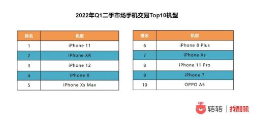 oppoa5手机是哪一年的(oppo a5啥时间上市的)插图1