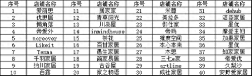 冰箱保鲜盒十大品牌排行榜(保鲜盒冰箱专用哪种好)插图