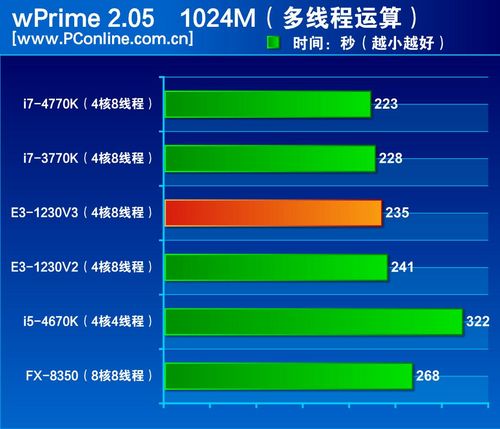 e31220v2相当于什么档次的处理器(e3-1230v2处理器咋样)插图5