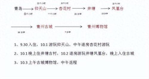 青州亲子游十大排行榜(青州攻略二日游最佳路线)插图