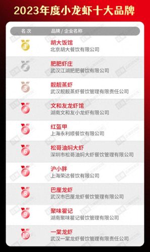 烤鱼加盟店十大品牌排行榜(无骨烤鱼饭加盟店有多坑)插图28