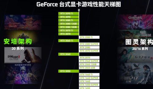 gtx1650显卡最佳配置(gtx1650是个怎样的显卡)插图