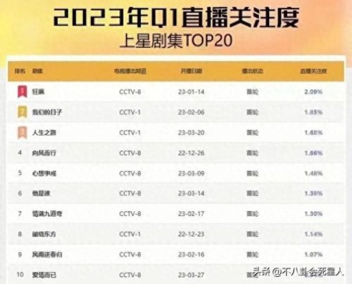 最好看十大电视剧排行榜(刘小锋十大经典电视剧)插图