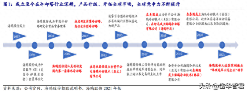 国产冷却塔十大品牌排行榜(国产冷却塔品牌十大排名图片)插图1