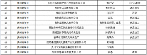 贵州十大老字号品牌排行榜(贵州十大品牌名录)插图17