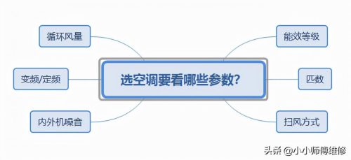2匹格力空调价格大全(2匹空调推荐性价比高)插图5