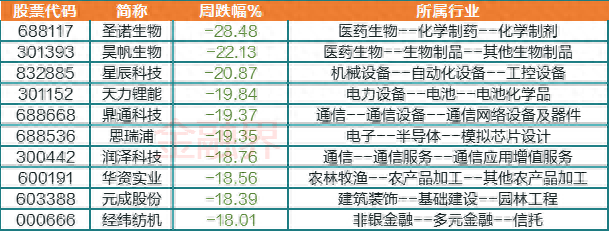 明日十大牛股排行榜(十大牛股排名一览表)插图1