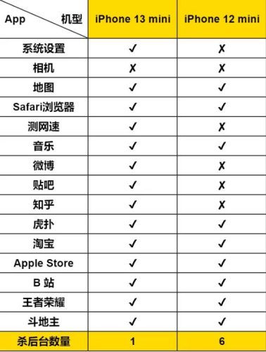iphone13mini屏幕尺寸(iphone13mini的屏幕有多大)插图10