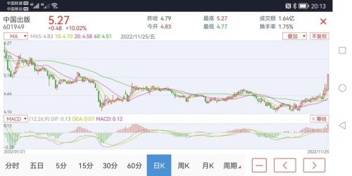 央企十大龙头排名股票代码(央企改革龙头名单)插图
