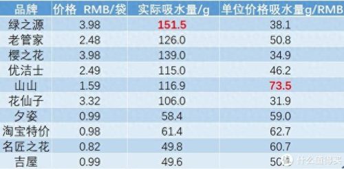 十大除湿袋排行榜品牌有哪些(盐袋热敷除湿)插图25