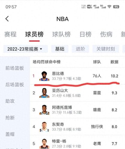 nba十大最冷门球员排行榜(nba十大最可惜的球员)插图3