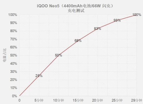 iQooNeo5参数(IQoo5配置)插图13