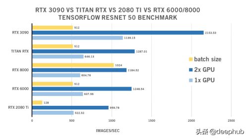 2080ti相当于什么显卡(2080ti显卡吐槽)插图1