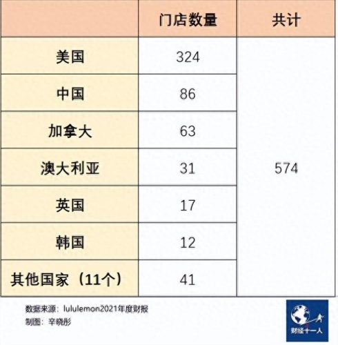 十大顶级瑜伽裤品牌排行榜(十大顶级瑜伽品牌)插图3